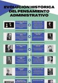 Evolución Histórica del Pensamiento Administrativo (Linea de tiempo)