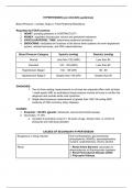 Hypertension study sheet