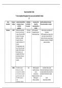 NR 546 week 2 Assignment; Neurotransmitter Table 