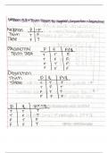 Lesson 3.2- truth tables for negation, conjunction and disjunction