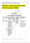 NR 546 Week 2 Assignment Neurotransmitter Table 2023-2024 (Fall- Winter Quarter) GRADED A+