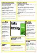 Eduquas GCSE English Poetry Anthology revision 