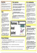 Eduquas GCSE English Romeo and Juliet revision key quotes