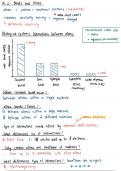 BS161 All-in -one concept notes with diagram (Exam 1-3)