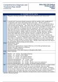 NURS 582 Comprehensive diagnosis and treatment plan SOAP 3 (Subjective data)