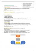 Summary Marketing Strategy (BM04MM) - Lectures, case studies and practice questions