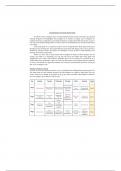 Comprehensive ATI Nursing exam summary/ study guide 