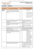 Summary BILLY JOHNSON Anaphylaxis Risk Management Plan form, Latest 2024 complete.