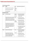 NR 546 Week 3 Assignment; Antipsychotic Medications Table: (Solved) Guaranteed A+ Guide