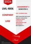 LML4806 "2024" Assignment 1 - Semester 1 - Due 15 March 2024 (Fully researched with Footnotes & Bibliography) 