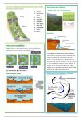 GCSE Physical Geography revision pack