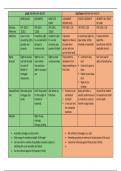 Package of MORTGAGE REVISION cheat sheets