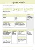 Diabetes-Hypoglycemia-System Disorder template