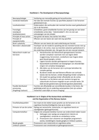Inleiding Klinische Neuropsychologie: Begrippenlijst (Deeltentamen 1)