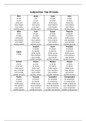 French Present Subjunctive- Top 20 Verbs