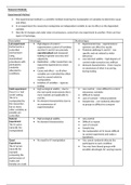 Research Methods Revision Guide - AQA Alevel Psychology