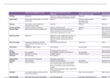 Summary in table form of all Introduction to business research articles (one pager)