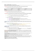 IB Chemistry SL Detailed Summary Notes Bundle