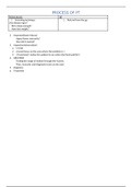 Blok/Block 1-Practical Classes Revision Notes( ENG)