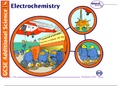 AQA GCSE Chemistry Electrochemistry PowerPoint REVISION