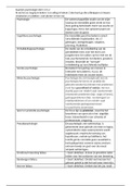 Verklarende begrippenlijst deel 1 en 2 psychologie