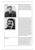 Russian Politician Biographies 