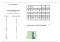 MATH 201 Project-1 INTRODUCTION TO PROBABILITY AND STATISTICS, Liberty University.Solution and Excel Sheet.
