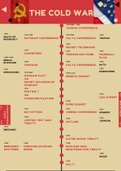 Revision Poster: The Cold War Timeline 1943 - 1991