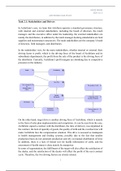 Archimate case study - Business diagrams 