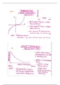 Resistors Graphs - (Thermistors and Light Dependent Resistors) 