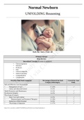 NUR112: Normal Newborn UNFOLDING Reasoning; Baby Boy Jones, I hour Old. Complete Case Study