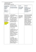 Certification Review Plan Jannina Azabache NR 661 Capstone: Sept 2020  