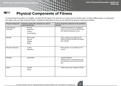 Physical Components of Fitness