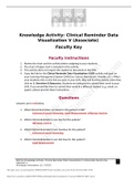 Clinical Reminder Data Visualization V (Associate) HAK1027