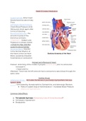 Pharmacology Heart Medications