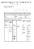 NURS 270 Pharm II Final Exam Study Guide/NURS 270 Pharm II Final Exam Study Guide