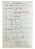 Boolean Algebra Laws Notes