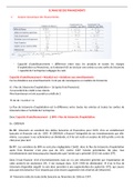Fiche de synthèse sur l'analyse des financements (Cours HEC Paris, Corporate Finance)