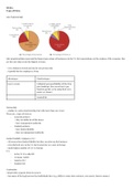 Class notes + examples Business Model Assessment  (E_MB_BMA) 