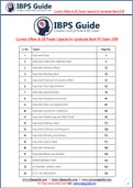 Current Affairs & GK Power Capsule for Syndicate Bank PO Exam Test Bank