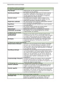Complete begrippenlijst 'Sociale psychologie', HU Minor inleiding toegepaste psychologie