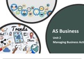All A level Business PowerPoints - Unit 2 - Managing Business Activities