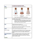 Ch.1 Essential Ideas Section 2 Phases and Classification of Matter