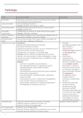 Volledige ziektelijst  Pathofysiologie III (J000598A)