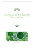 Samenvatting  Bacteriën & Virussen (BVBQ)H1,H2,H4,H8,H11,H12,H13,H17,H28&H31