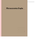 Macroeconomic and Microeconomic Graphs