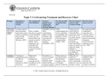 Co-Occurring Treatment and Recovery Chart