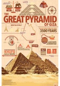 Infografías de Egipto