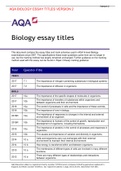  AQA BIOLOGY ESSAY TITLES and Marking Scheme