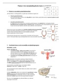 Samenvatting bio: Hormonale werking eicelvorming + bouw vrouwelijke geslachtsdeel